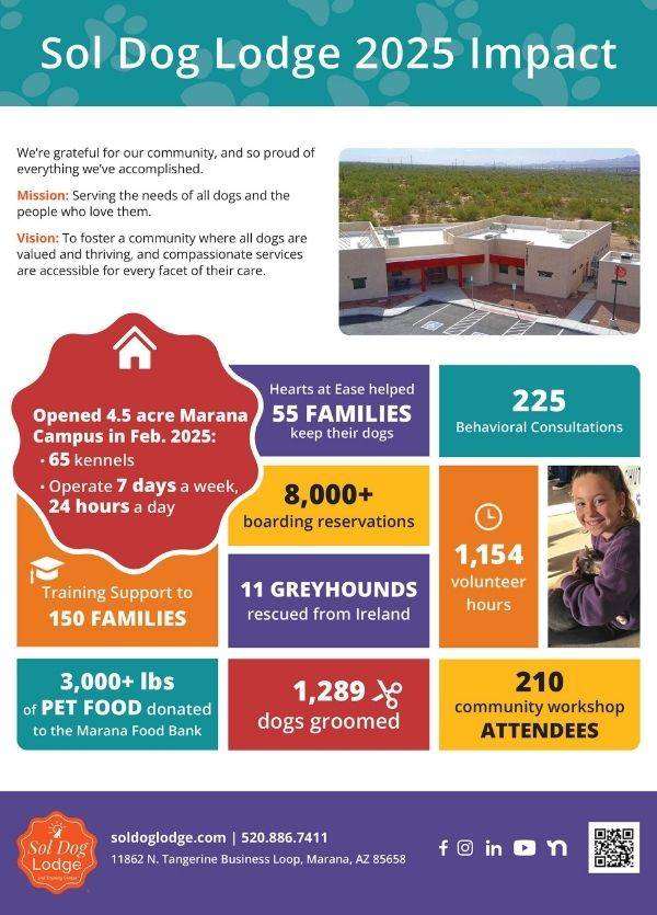 Impact Report 2025